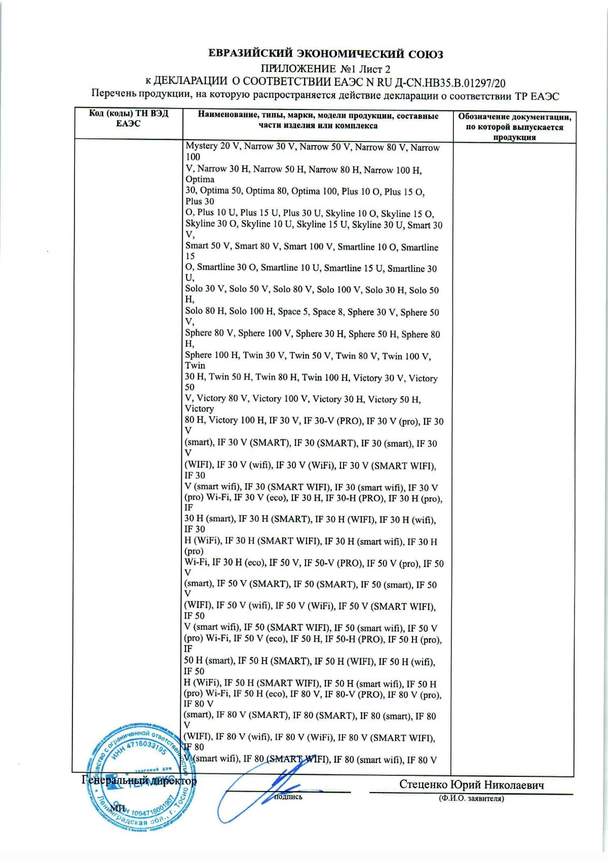 Инструкция, руководство по эксплуатации для водонагреватель Thermex ...