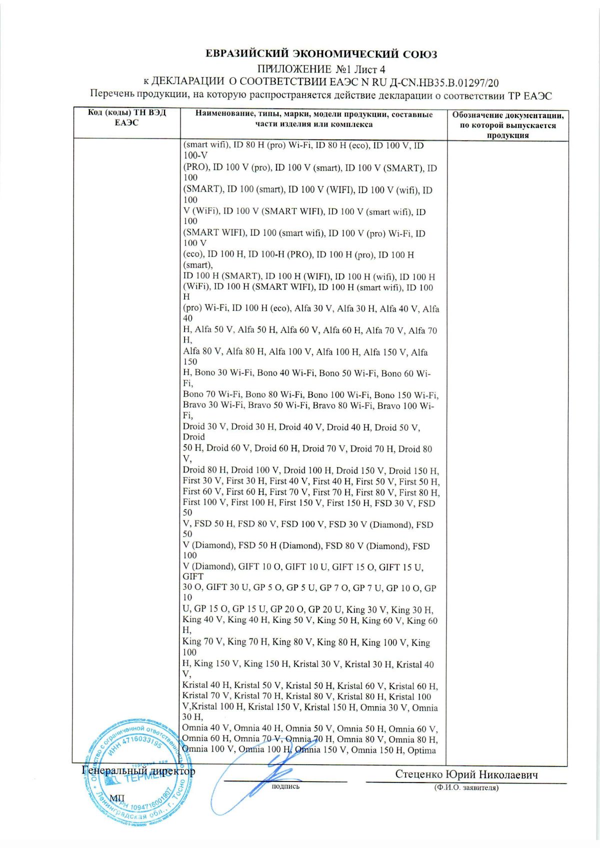 Инструкция, руководство по эксплуатации для водонагреватель Thermex ...