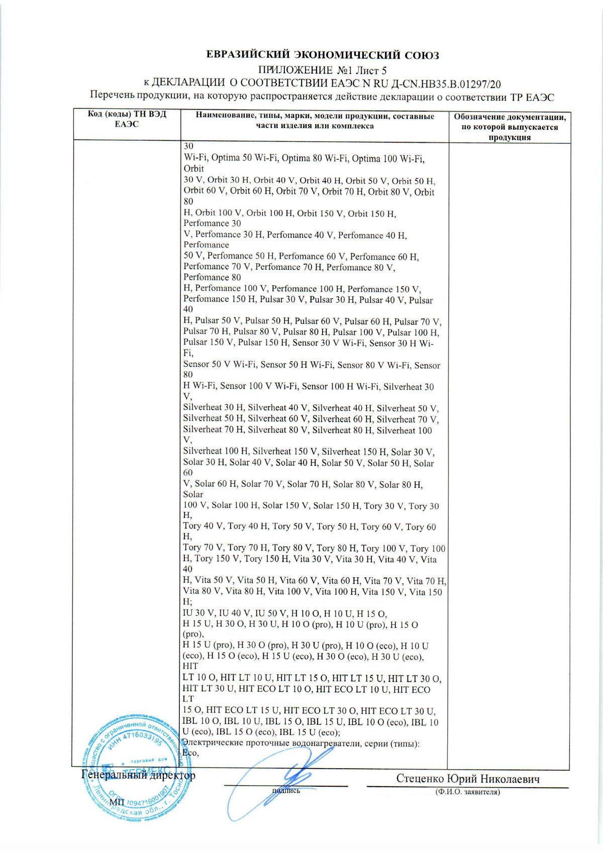 Инструкция, руководство по эксплуатации для водонагреватель Thermex ...