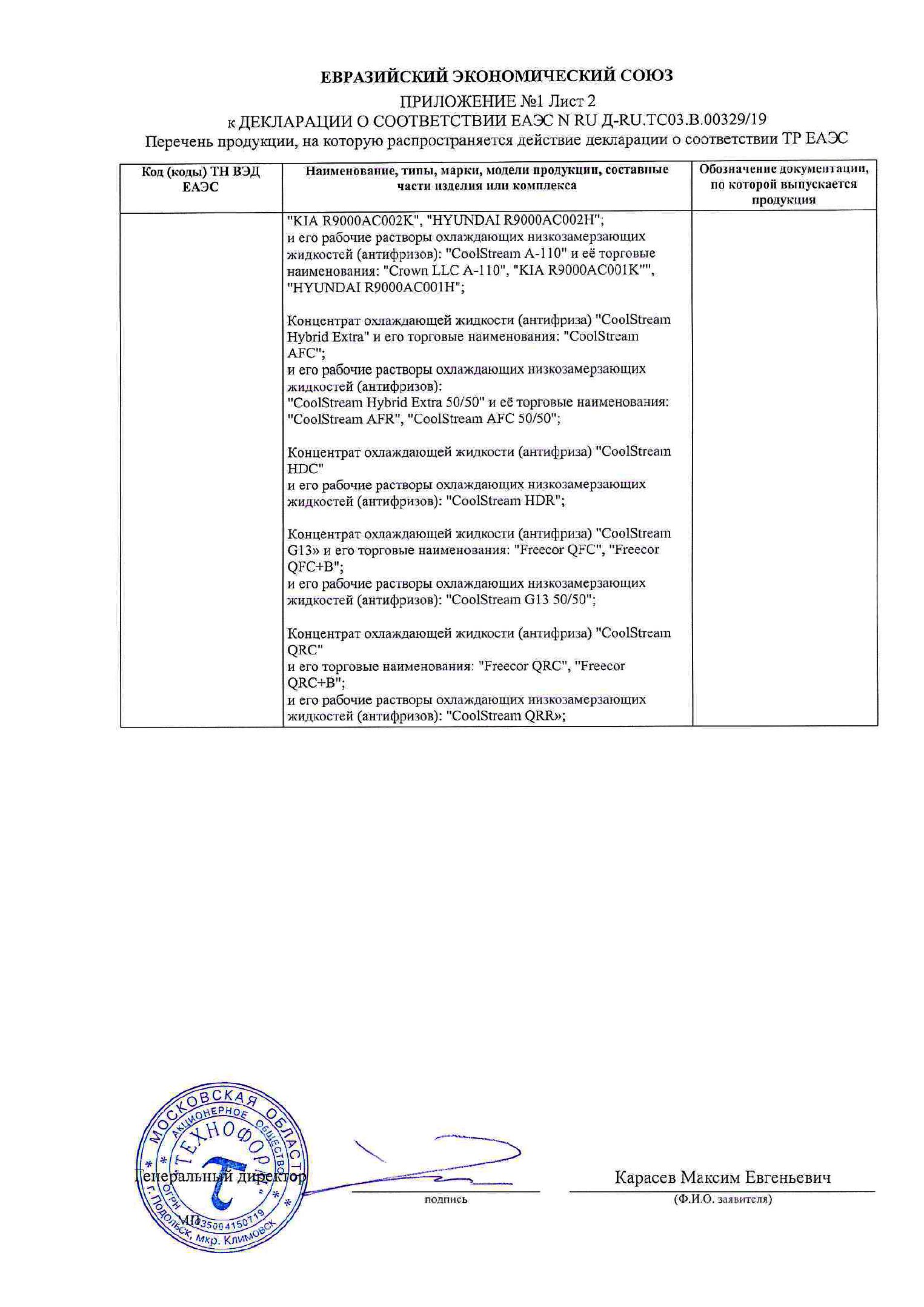 Антифриз coolstream qrr g12